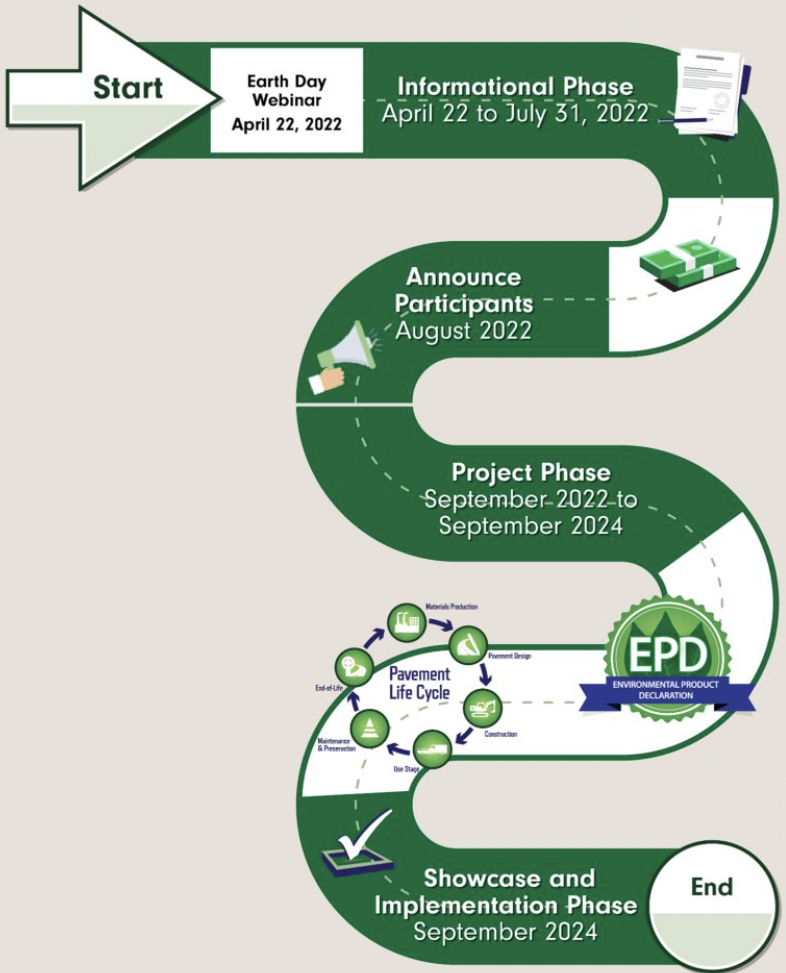 Pathway for EPDs in the US Ramps Up
